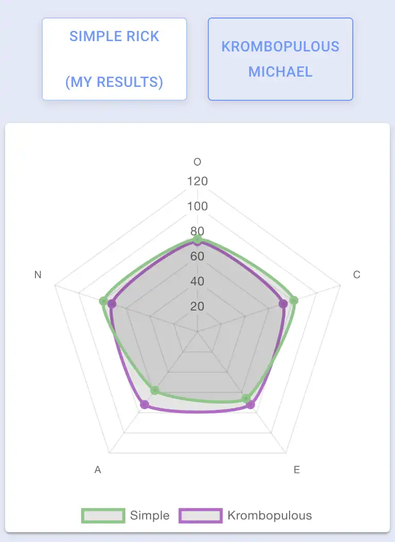 YOUniverse comparison graph example